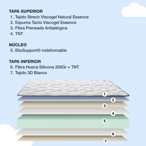 Colchón Viscogel – Capas de viscoelástica, núcleo HR y tejido transpirable para un descanso óptimo